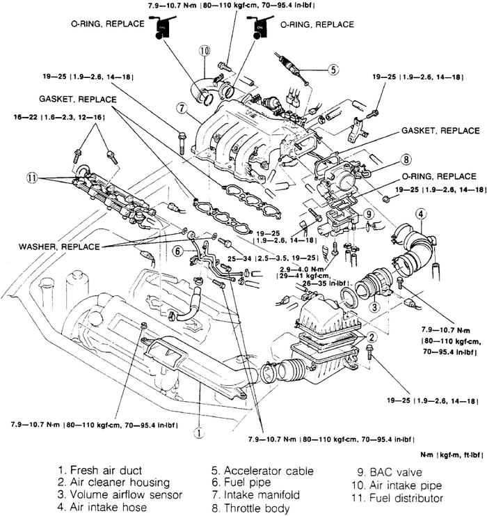 1993 Ford Probe Fuse Diagram