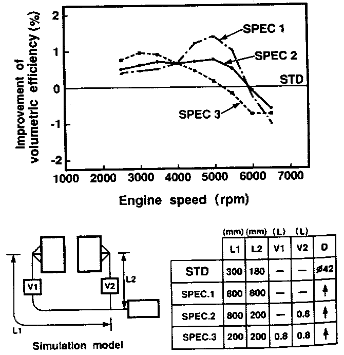 Volumetric efficiency calculated