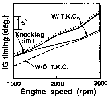 IG timing with/without trace knock control(T.K.C)