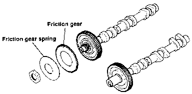 Friction gear mechanism